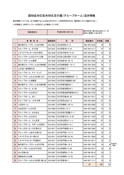 認知症対応型共同生活介護（グループホーム）空き情報