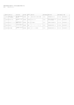 船橋市新規指定介護予防・日常生活支援総合事業所一覧
