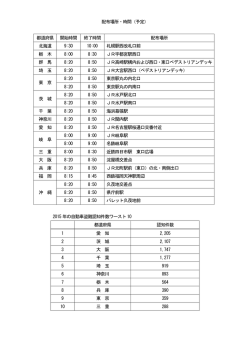 配布場所・時間（予定） 都道府県 開始時間 終了時間 配布場所 北海道 9