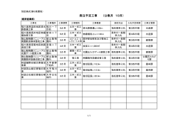 発注予定工事 (公表月 10月）