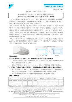 ルームエアコン『うるさら 7（セブン）（R シリーズ）』新発売