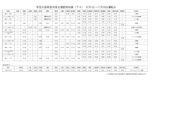 伊豆方面特急列車主要駅時刻表（下り） 10月1日～11月30日運転分