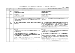 東北地方整備局版 「土木工事請負契約における設計変更ガイドライン」との