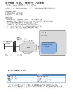 Si-R/Si-R brin シリーズ設定例