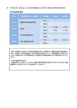 DIC、敗血症、その他の真菌症および手術・術後の合併症の発生率