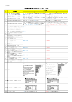 （別紙1）