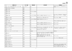 別紙 【派遣先一覧】 1