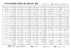 一覧表 - 徳島陸上競技協会