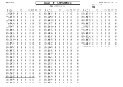 第39回 オール信州決勝競技