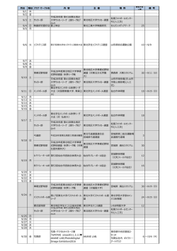 内 容 主 催 場 所 備 考 9/1 9/2 9/3 サッカー部 平成28年度 第41回東北