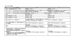 誤 正 37 スキー指導者研修会H(菅平) J(菅平)