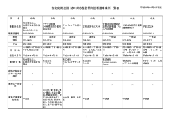 指定定期巡回・随時対応型訪問介護看護事業所一覧表