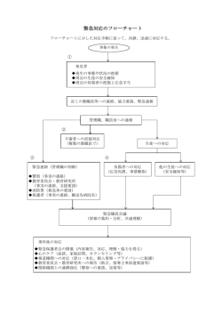 Taro-H28 学校経営計画