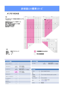 ﾒﾆﾓ160AS