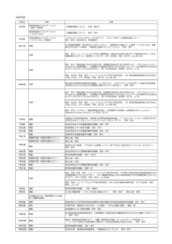 H27年度 - 東北大学病院