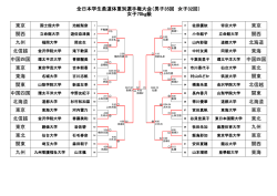 東海 九州 東京 関東 関西 東北 東北 東京 九州 北