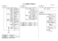 組織機構図（PDF：128KB）