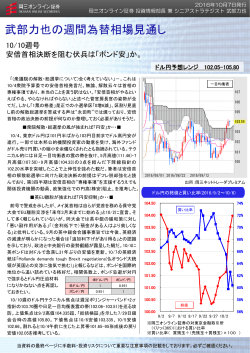 武部力也の週間為替相場見通し