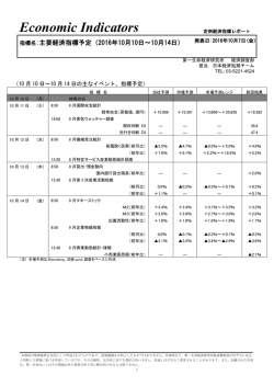 Economic Indicators 定例経済指標レポート