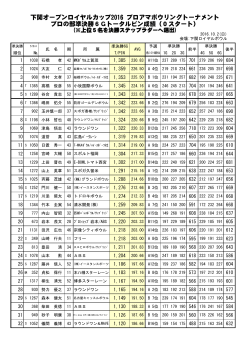 PDF/134KB - 日本プロボウリング協会