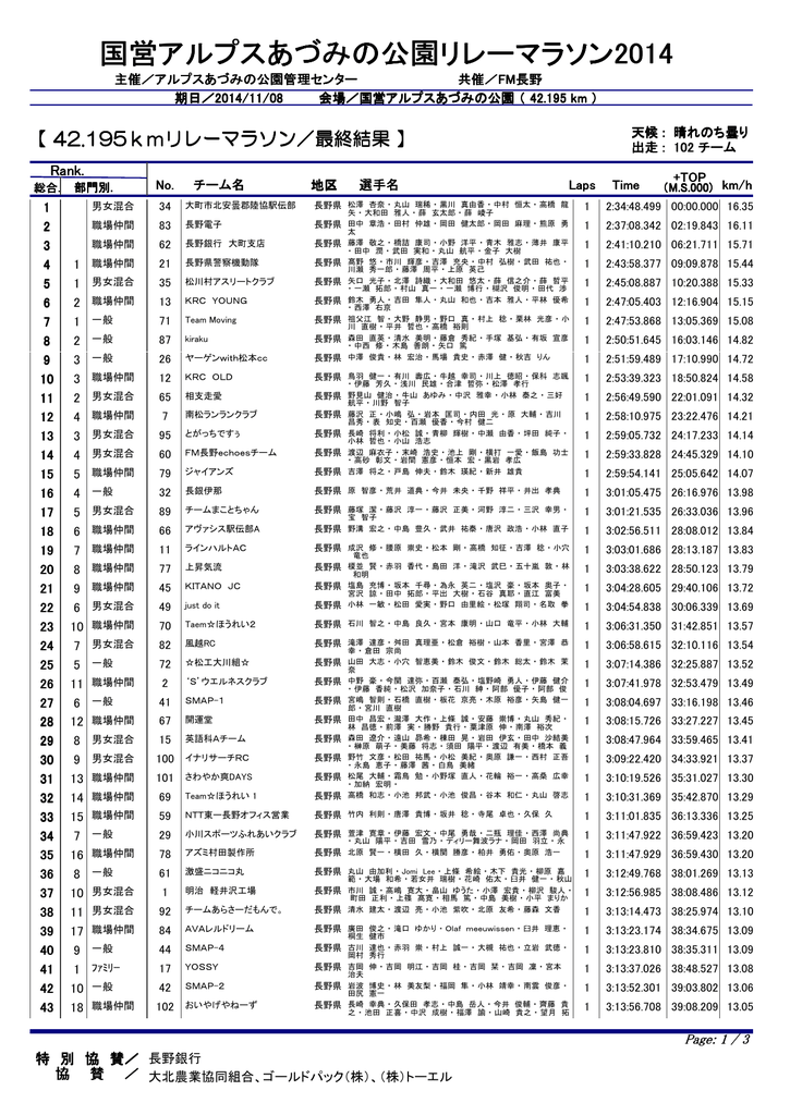 国営アルプスあづみの公園リレーマラソン2014