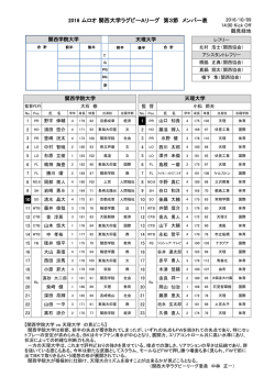 メンバー表 - 関西ラグビーフットボール協会
