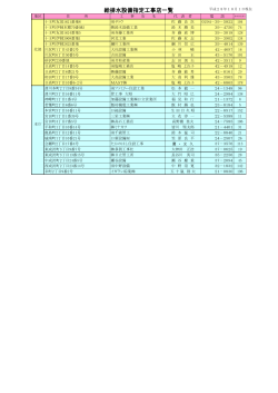 （H28.10.1現在）ホームページ用(PDF形式 135キロバイト)