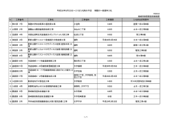 H28.9.6 柏崎市財務部契約検査課 工事番号 工事名 工事場所 工事期間