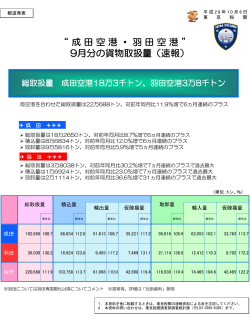“ 成田空港・羽田空港 ” 9月分の貨物取扱量（速報）