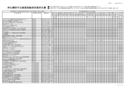 浄化槽保守点検業者名簿