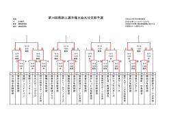 県新人学童支部予選