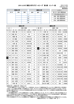 メンバー表 - 関西ラグビーフットボール協会