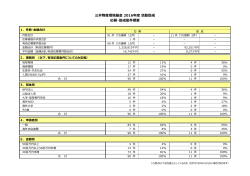 応募・助成案件概要（PDF 219KB）