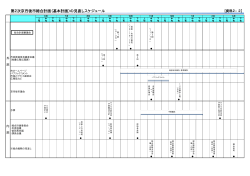 第2次京丹後市総合計画（基本計画）の見直しスケジュール