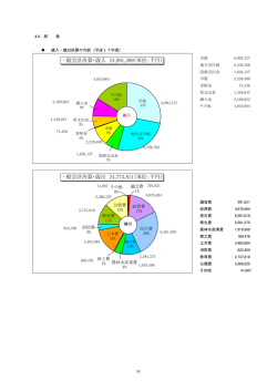 財政・行政（PDF：281.2KB）