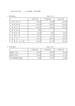 学校法人鈴木学園 しらゆり幼稚園 財務の概要 1．貸借対照表 （単位：千
