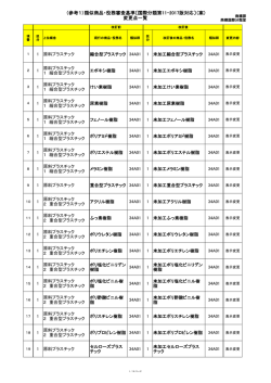 （参考1）類似商品・役務審査基準〔国際分類第11