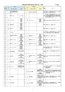 変更点一覧（PDF：72KB）