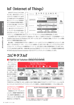 IoT - Fujitsu