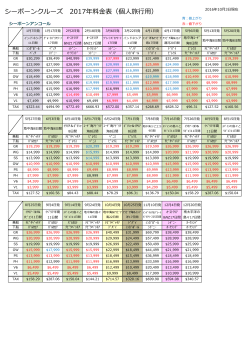 シーボーン・クルーズ 2017年料金表