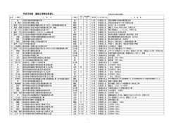 （平成28年10月6日現在）（PDF：81.7KB）