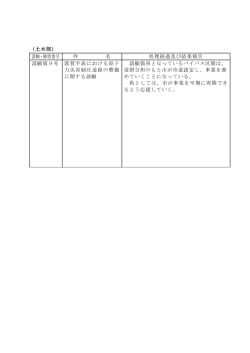 （土木部） 請願・陳情番号 件 名 処理経過及び結果報告 請願第9号 敦賀