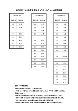 津田沼校2016年度後期強化クラスセレクション結果発表