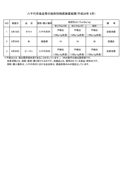 八千代市食品等の放射性物質検査結果(平成28年 9月）