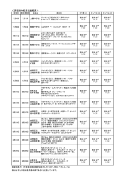 ＜調理済み給食検査結果＞