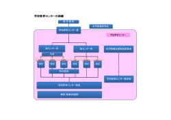 学校教育センターの組織