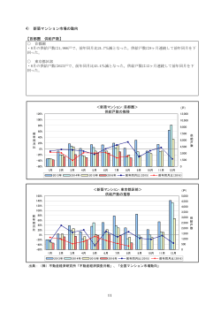 4) 新築マンション市場の動向 【首都圏 供給戸数】 首都圏 ・8月の供給