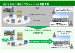 住むなら北九州市！プロジェクトの目指す姿