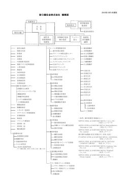 新日鐵住金株式会社 機構図