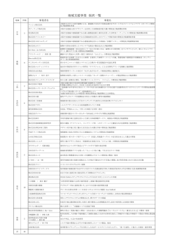 地域支援事業 採択一覧